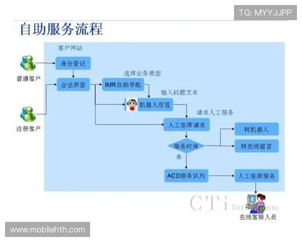 华体会体育地址平台:用户注册流程与常见问题解决方案介绍 华体会体育地址平台:用户注册流程与常见问题解决方案介绍